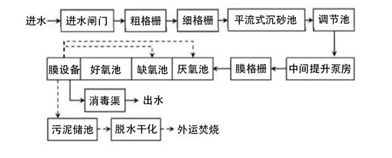 膜处理工艺图示.png