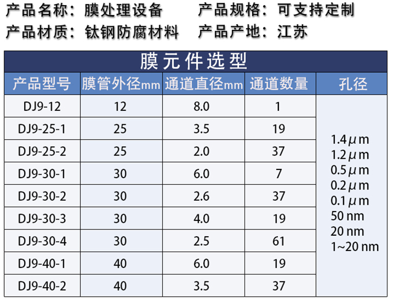 膜处理选型.png