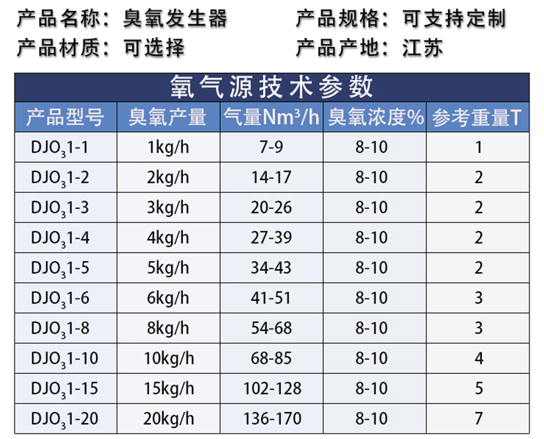 臭气产品选型.png