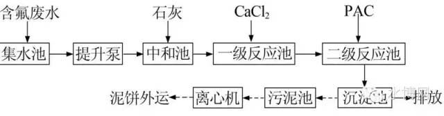 如何处理光伏废水