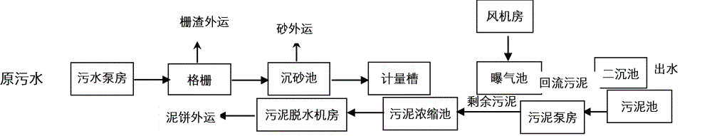 新材料废水如何处理